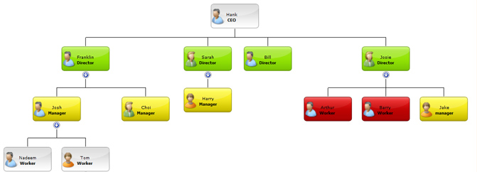 ASP.Net Organisation Chart